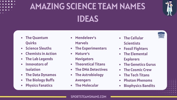 Amazing Science Team Names  Ideas
