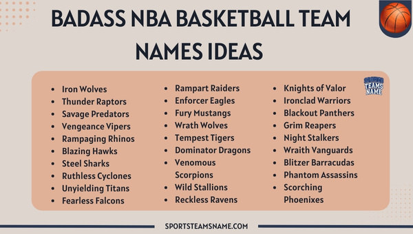 Badass NBA Basketball Team Names Ideas