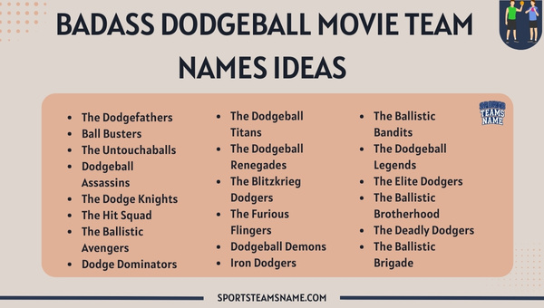 Badass Dodgeball Movie Team Names Ideas 