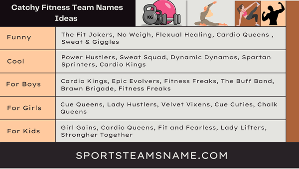 Catchy Fitness Team Names Ideas