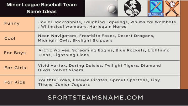Minor League Baseball Team Name Ideas 
