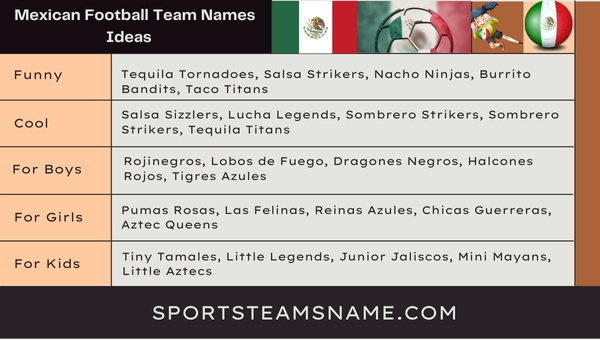 Mexican Football Team Names Ideas 