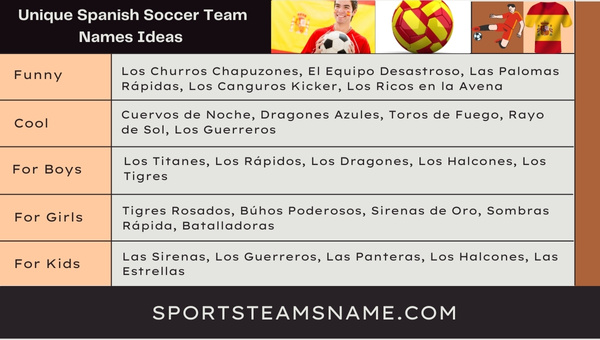 Unique Badass Spanish Soccer Team Names Ideas 