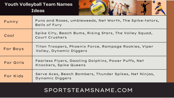 Youth Volleyball Team Names Ideas 