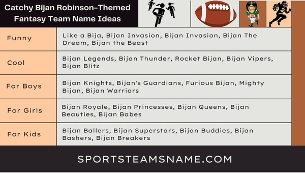 Catchy Bijan Robinson Themed Fantasy Team Name Ideas