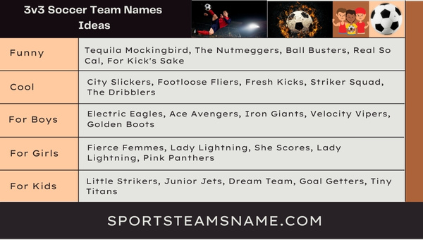 3v3 Soccer Team Names  Ideas
