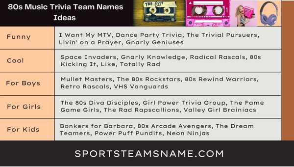 80s Music Trivia Team Names Ideas 