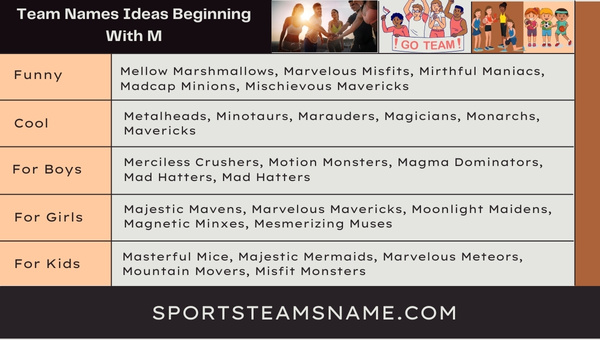 Team Names Ideas Beginning With M