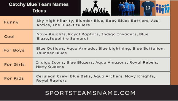 Catchy Blue Team Names  Ideas