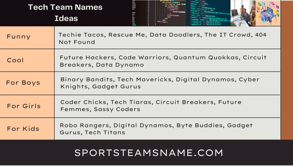 Tech Team Names Ideas