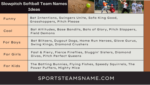 Slowpitch Softball Team Names Ideas