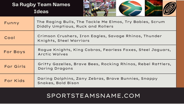 Sa Rugby Team Names Ideas 