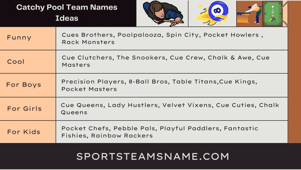 Catchy Pool Team Names Ideas