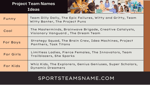 Project Team Names Ideas 