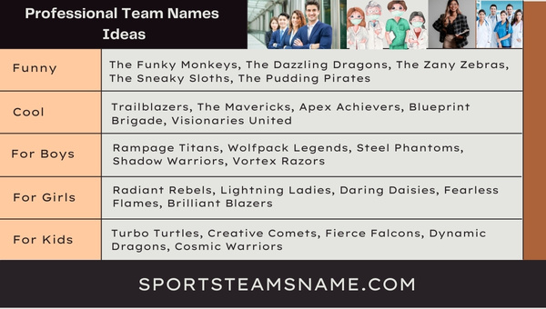 Professional Team Names Ideas