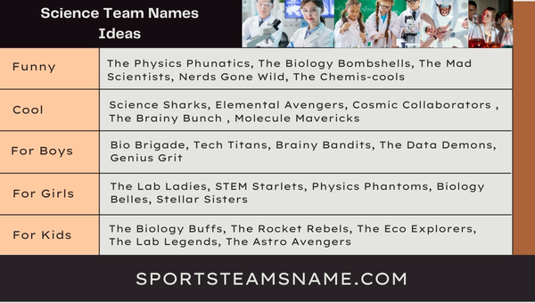 Science Team Names 
Ideas