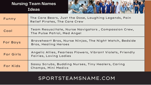 Badass Nursing Team Names Ideas 