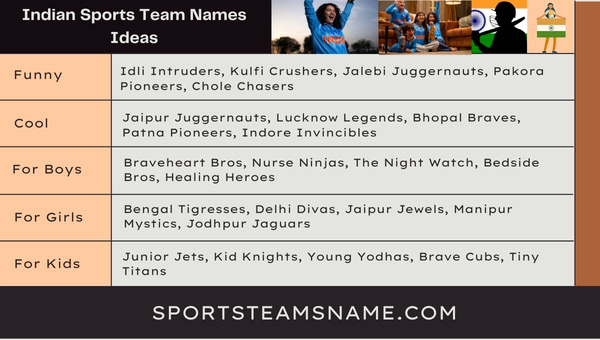 Indian sports Team names Ideas