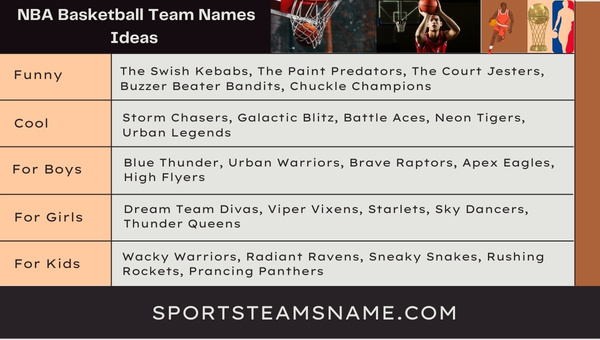 NBA Basketball Team Names Ideas