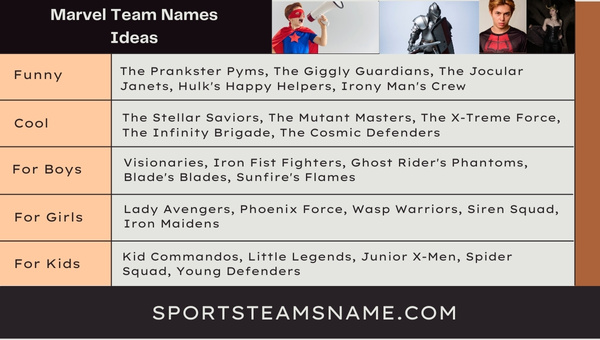 Marvel Team Names Ideas