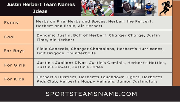 Justin Herbert Team Names Ideas