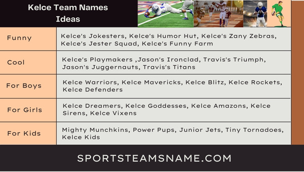 Kelce Team Names  Ideas 