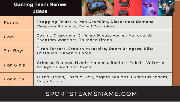 Good Gaming Team Names Ideas 