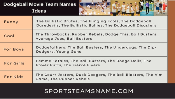 Dodgeball Movie Team Names Ideas 