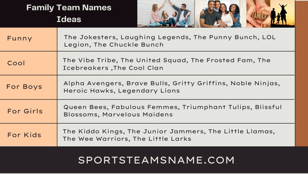 Family Team Names  Ideas 