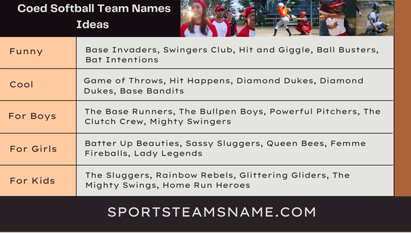 Coed Softball Team Names Ideas