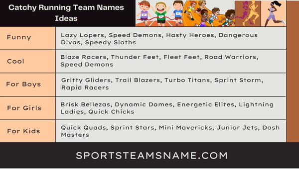 Catchy Running Team Names Ideas