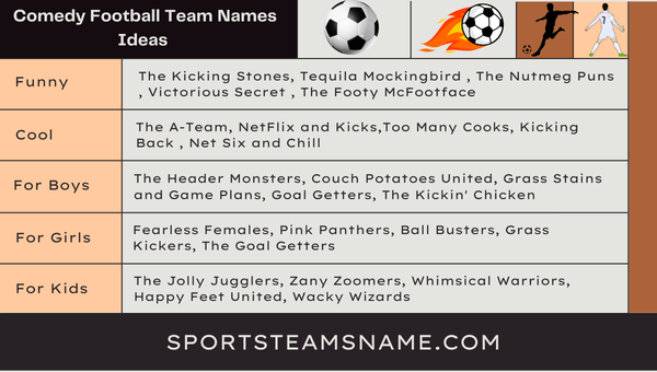 Comedy Football Team Names Ideas