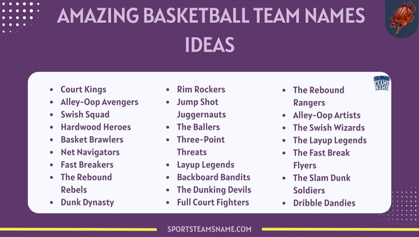 Amazing Basketball Team Names Ideas