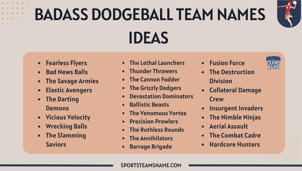 Badass Dodgeball Team Names Ideas