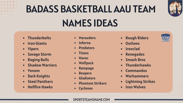 Badass Basketball AAU Team Names Ideas 