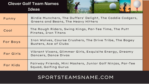 Clever Golf Team Names Ideas