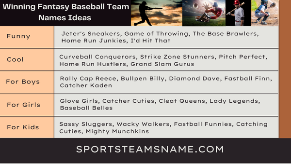 Winning Fantasy Baseball Team Names Ideas