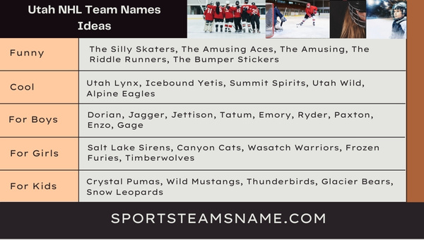 Utah NHL Team Names Ideas 