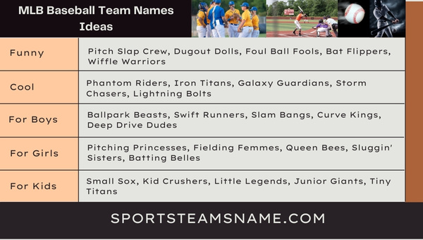 MLB Baseball Team Names Ideas