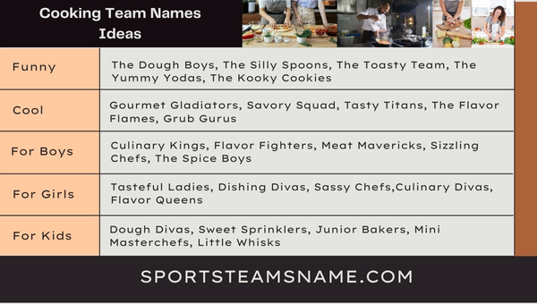 Cooking Team Names Ideas