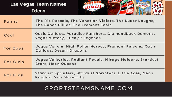 Las Vegas Team Names 
Ideas 