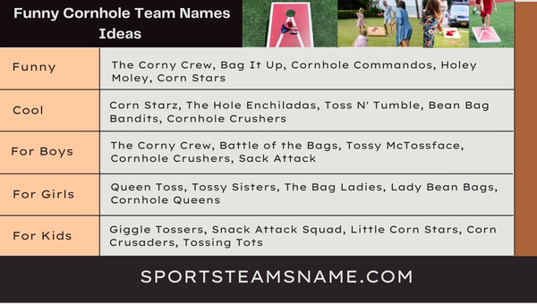 Cornhole Team Names Ideas  