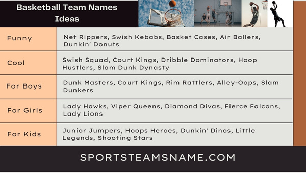 Basketball Team Names Ideas