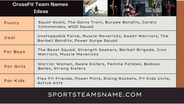 CrossFit Team Names Ideas