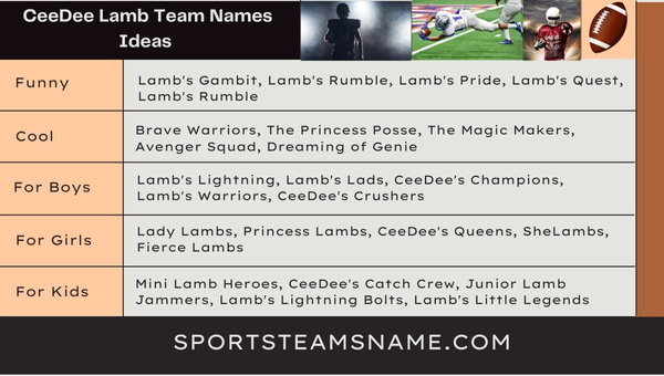 CeeDee Lamb Team Names Ideas 