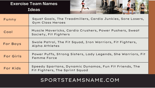 Exercise Team Names Ideas 