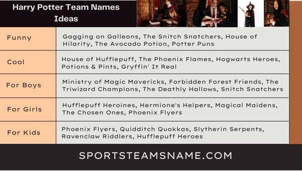Harry Potter Team Names Ideas 