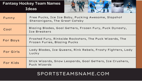 Fantasy Hockey Team Names Ideas
