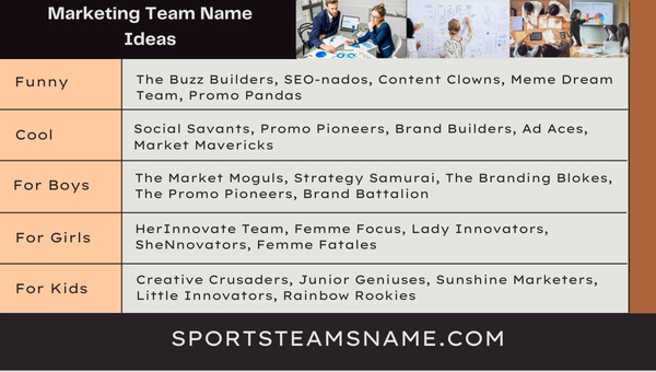 Marketing Team Names Ideas 