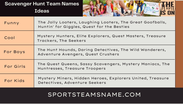 Scavenger Hunt Team Names Ideas